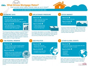 What_Drives_Mortgage_Rates