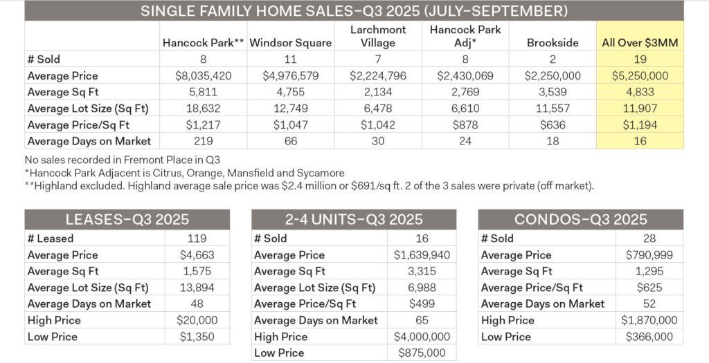 Q3 Data Table