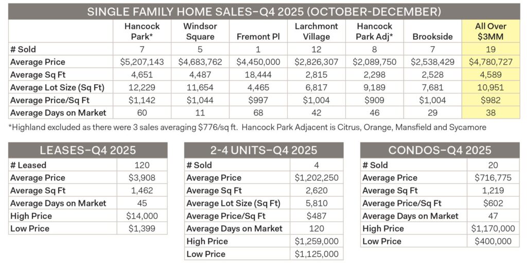 Q4 Insert data table