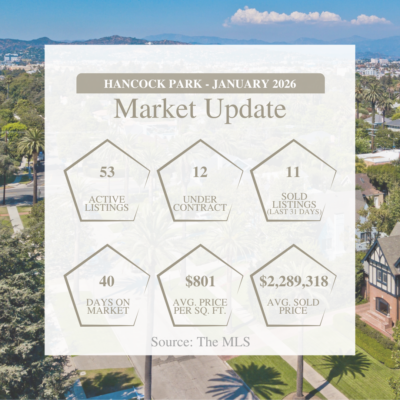 MARKET UPDATE January 2026