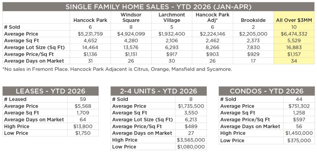 00 Data table for Q1 LC