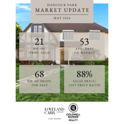 May 2026 Market Update blog
