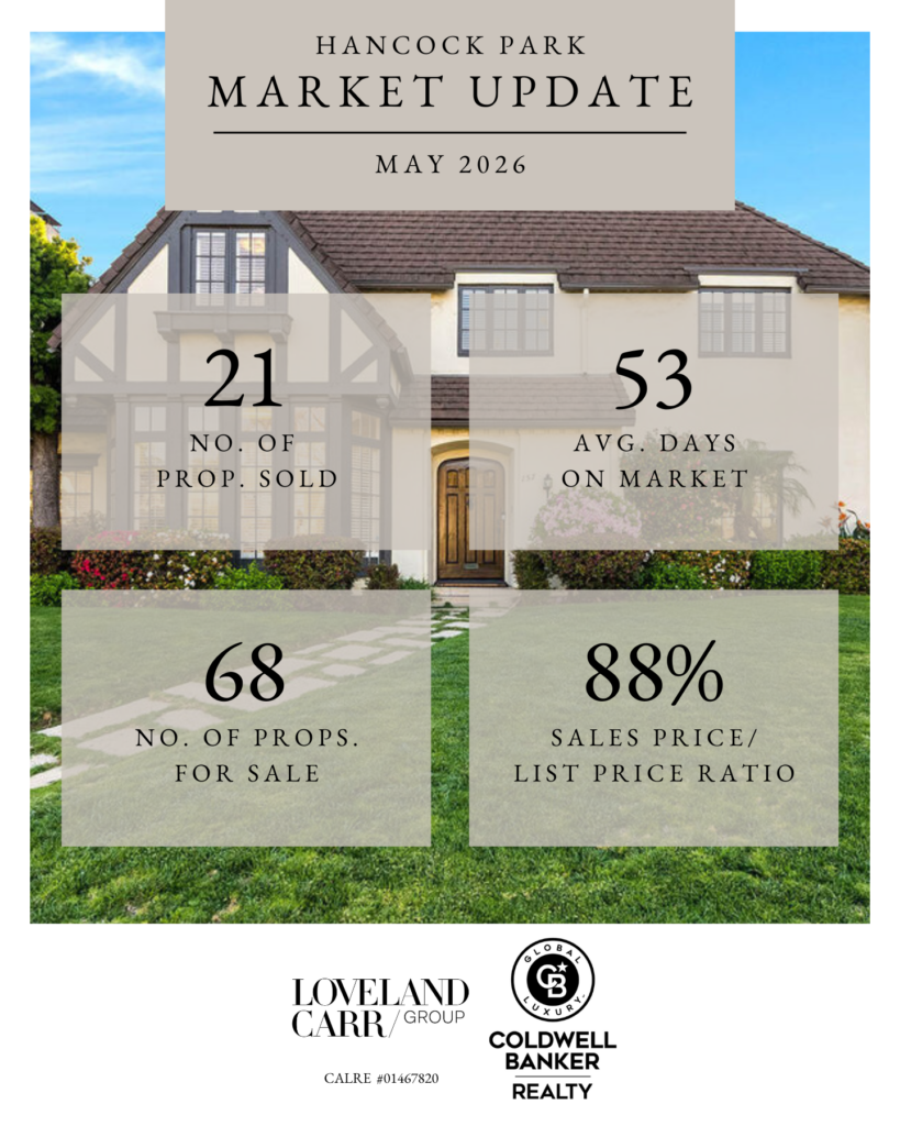 May Market Update 01
