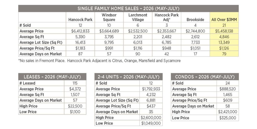 001 For May to July 2026 Market Update