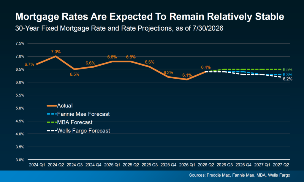 01 Rates expected to hold steady